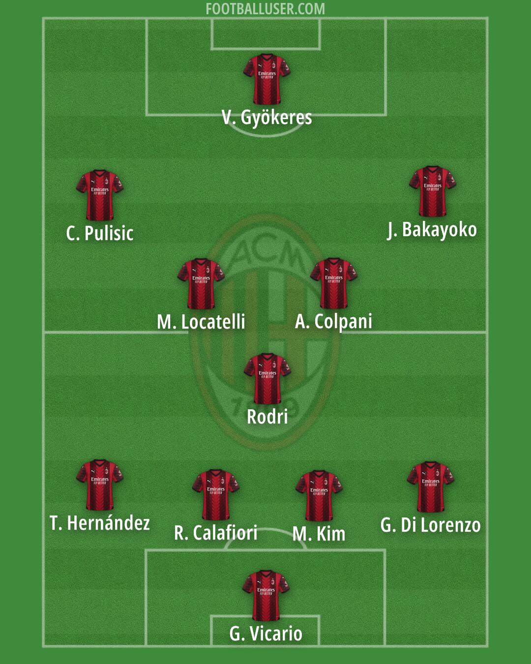 Milan Formation 2024