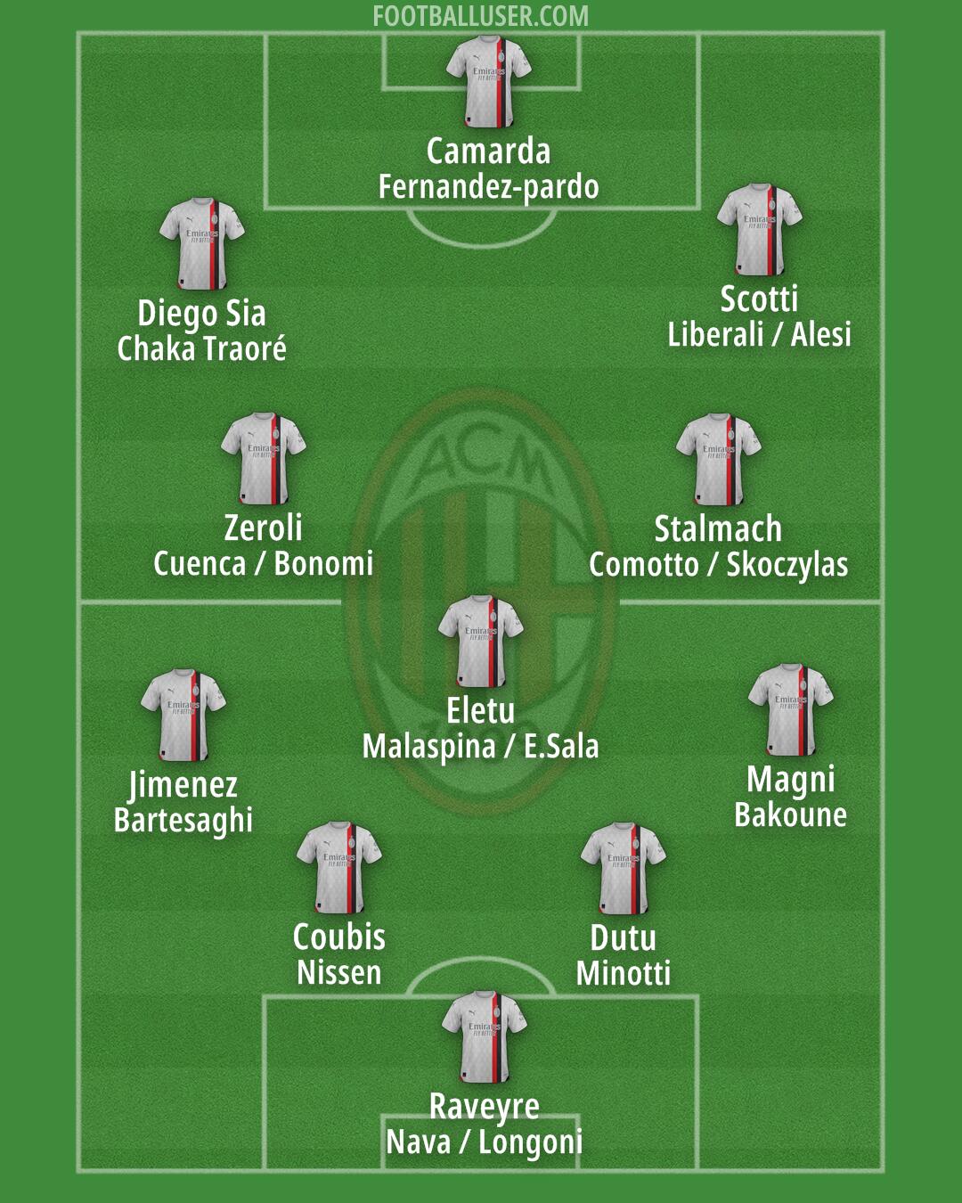 Milan Formation 2024