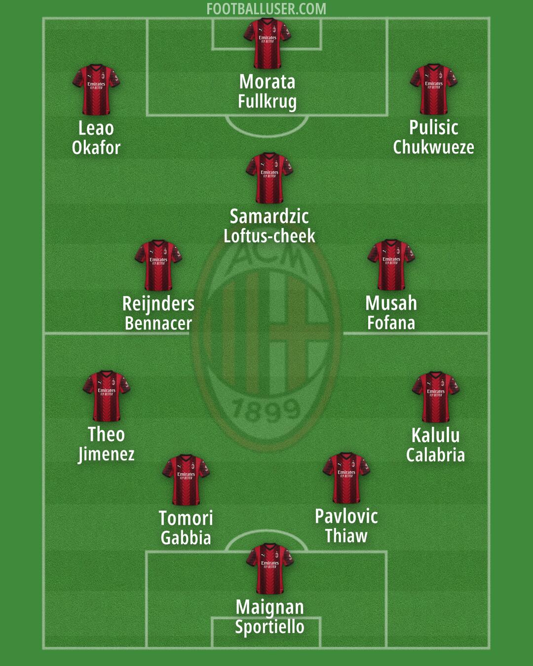 Milan Formation 2024