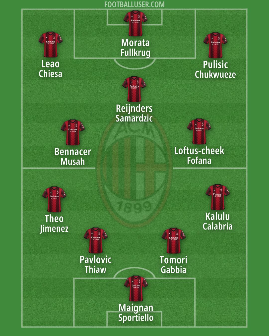 Milan Formation 2024