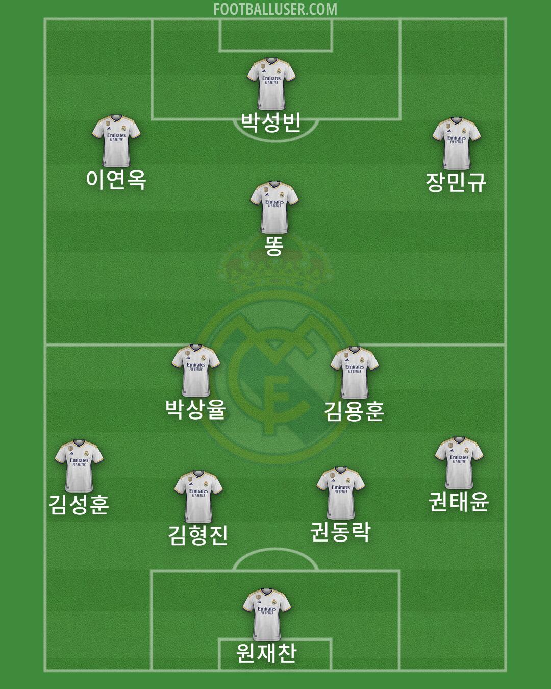 Real Madrid Formation 2024