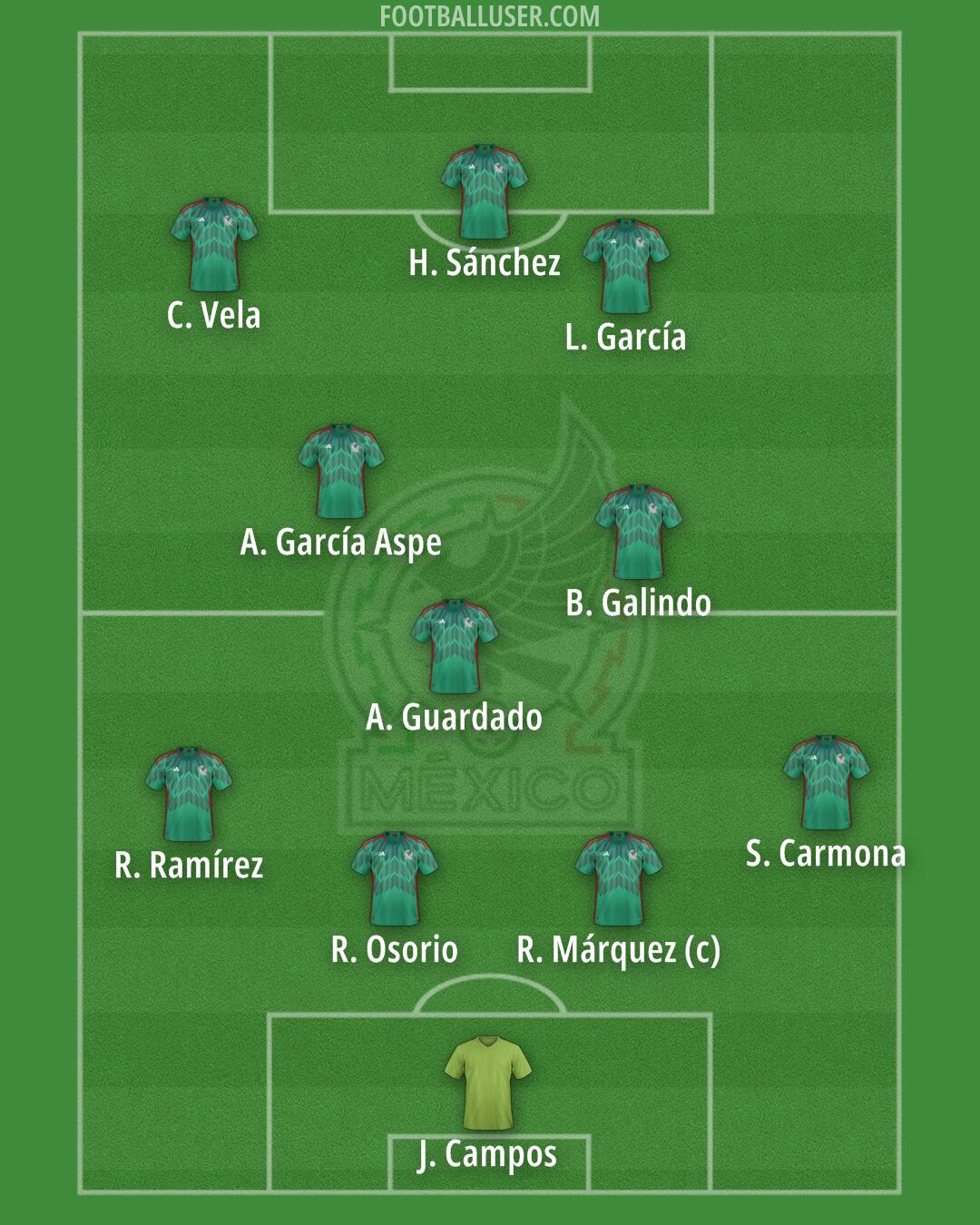 Mexico Formation 2024