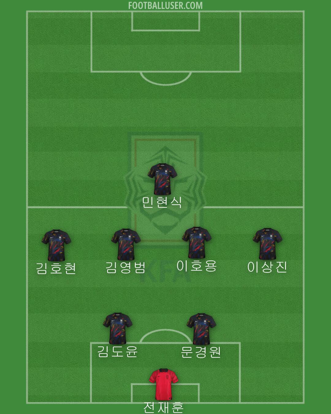 South Korea Formation 2024