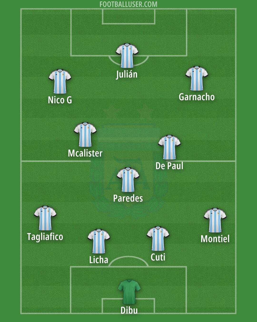 Argentina Formation 2024