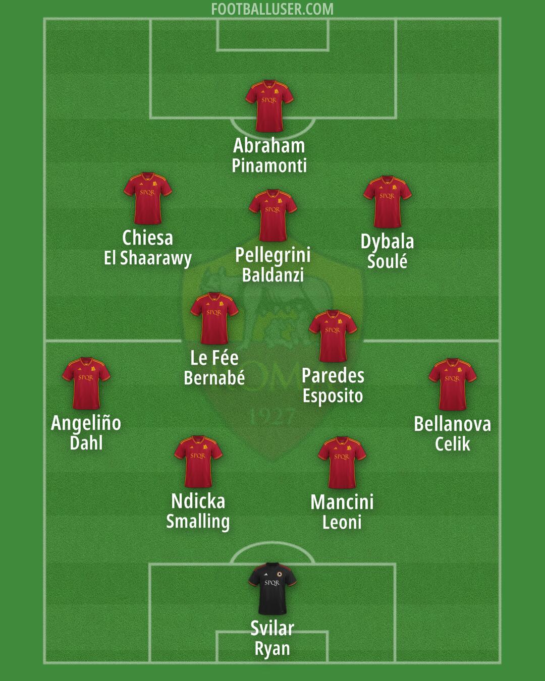 Roma Formation 2024