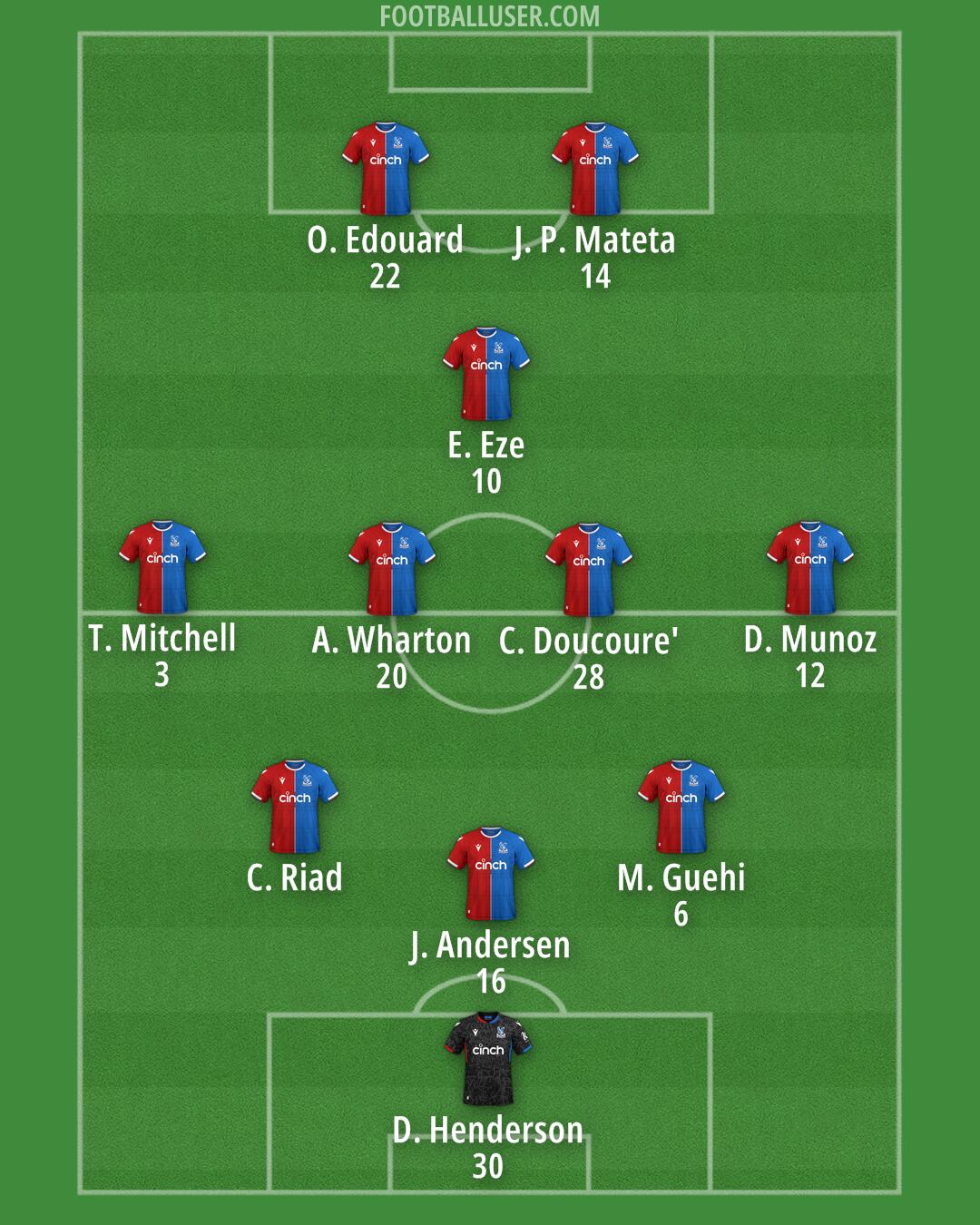 Crystal Palace Formation 2024