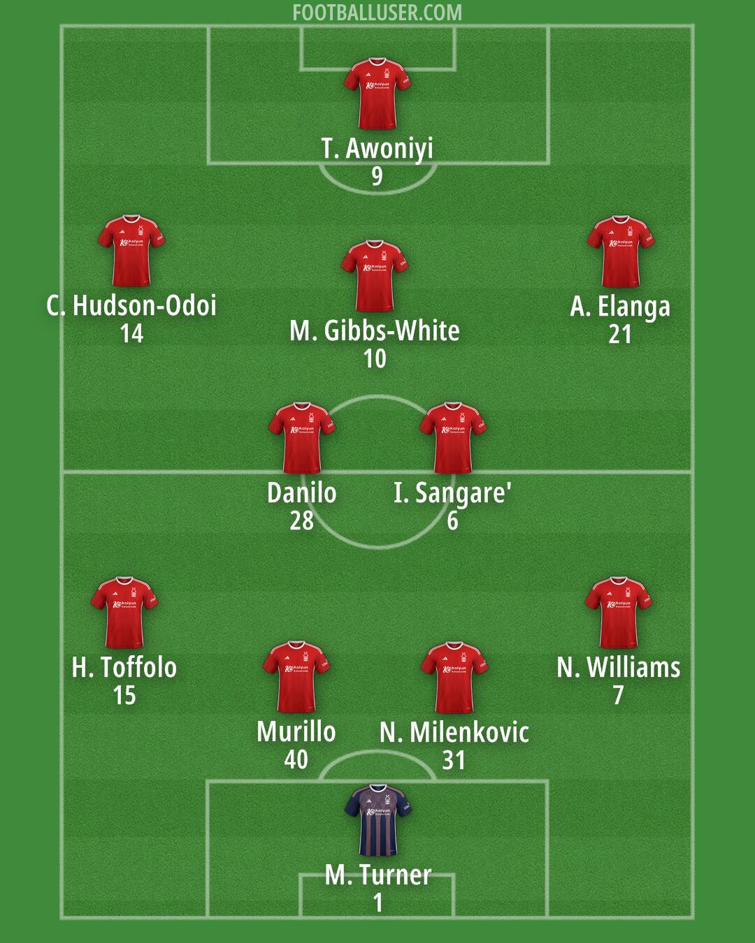 Nottm Forest Formation 2024