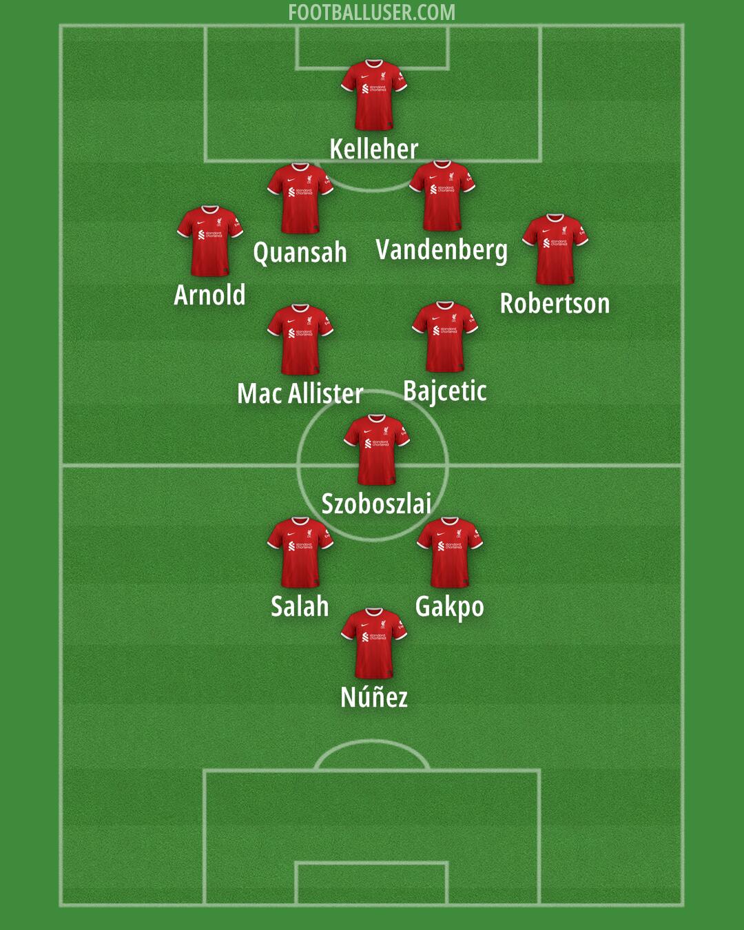 Liverpool Formation 2024