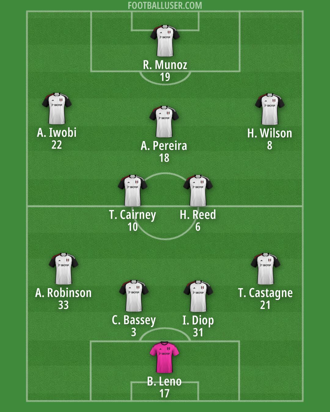 Fulham Formation 2024