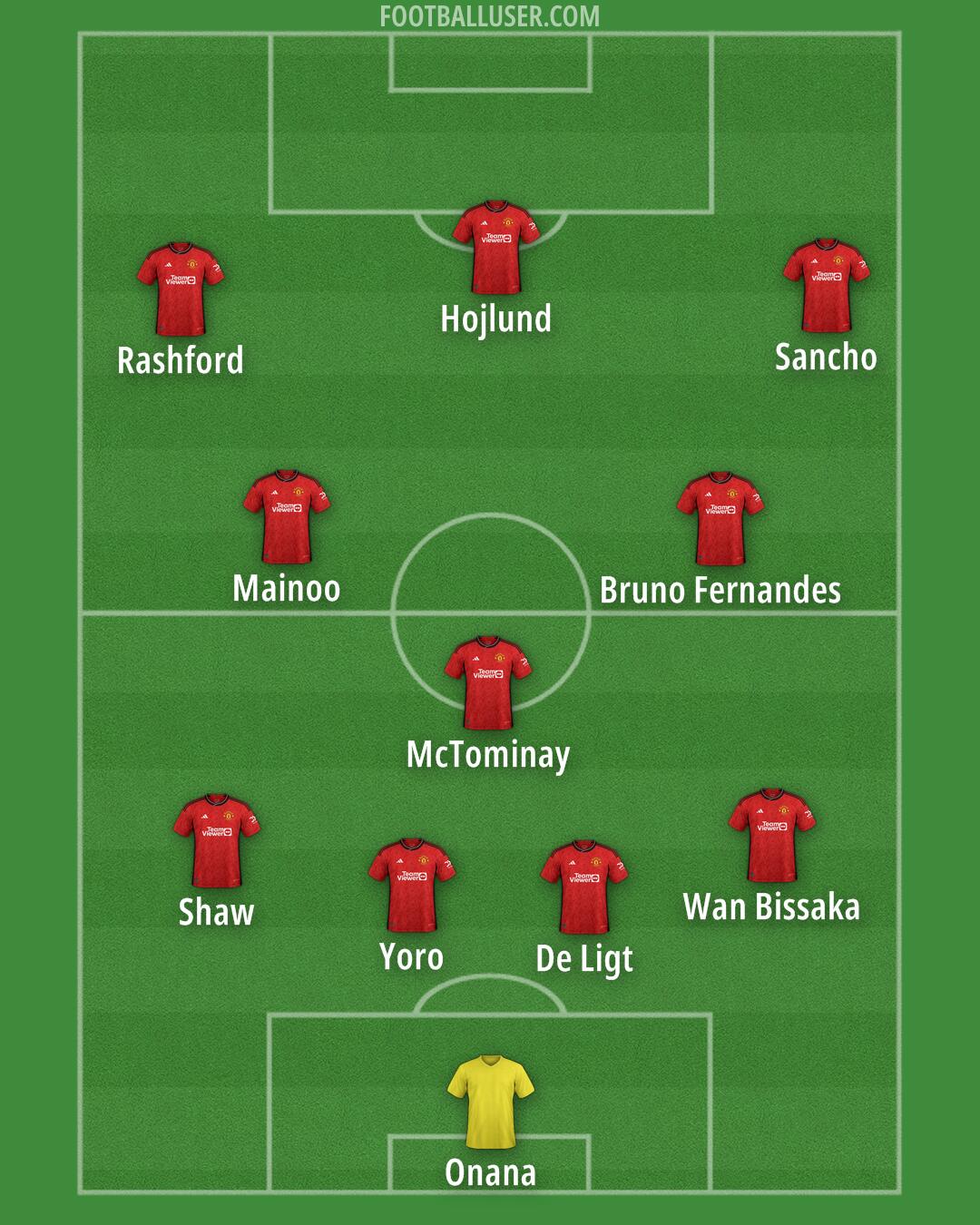 Man Utd Formation 2024