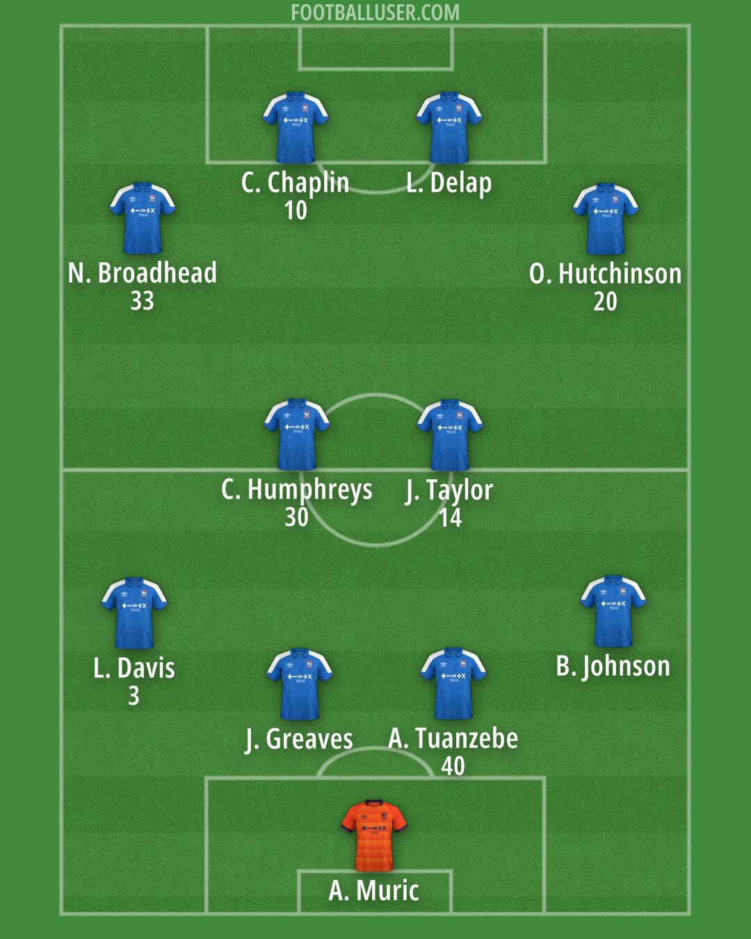 Ipswich Formation 2024