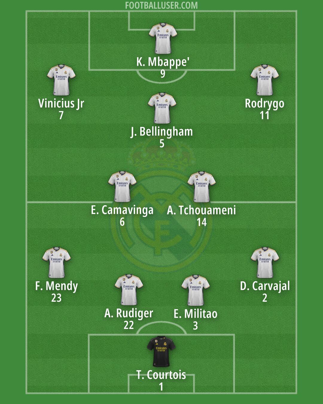 Real Madrid Formation 2024