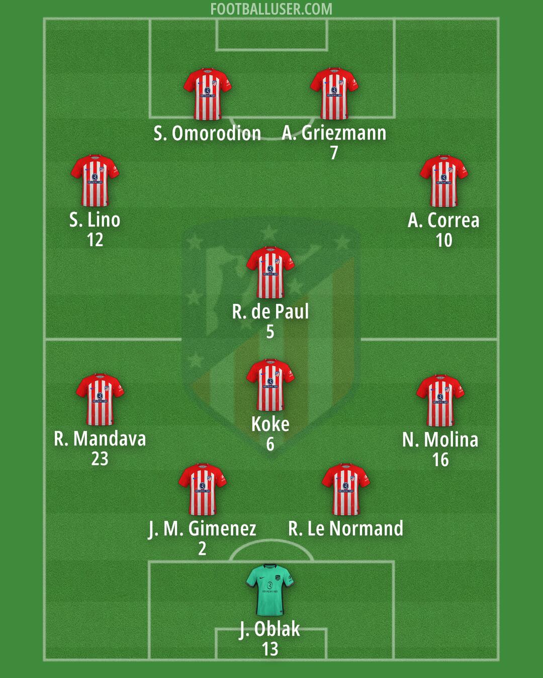 Atlético Formation 2024