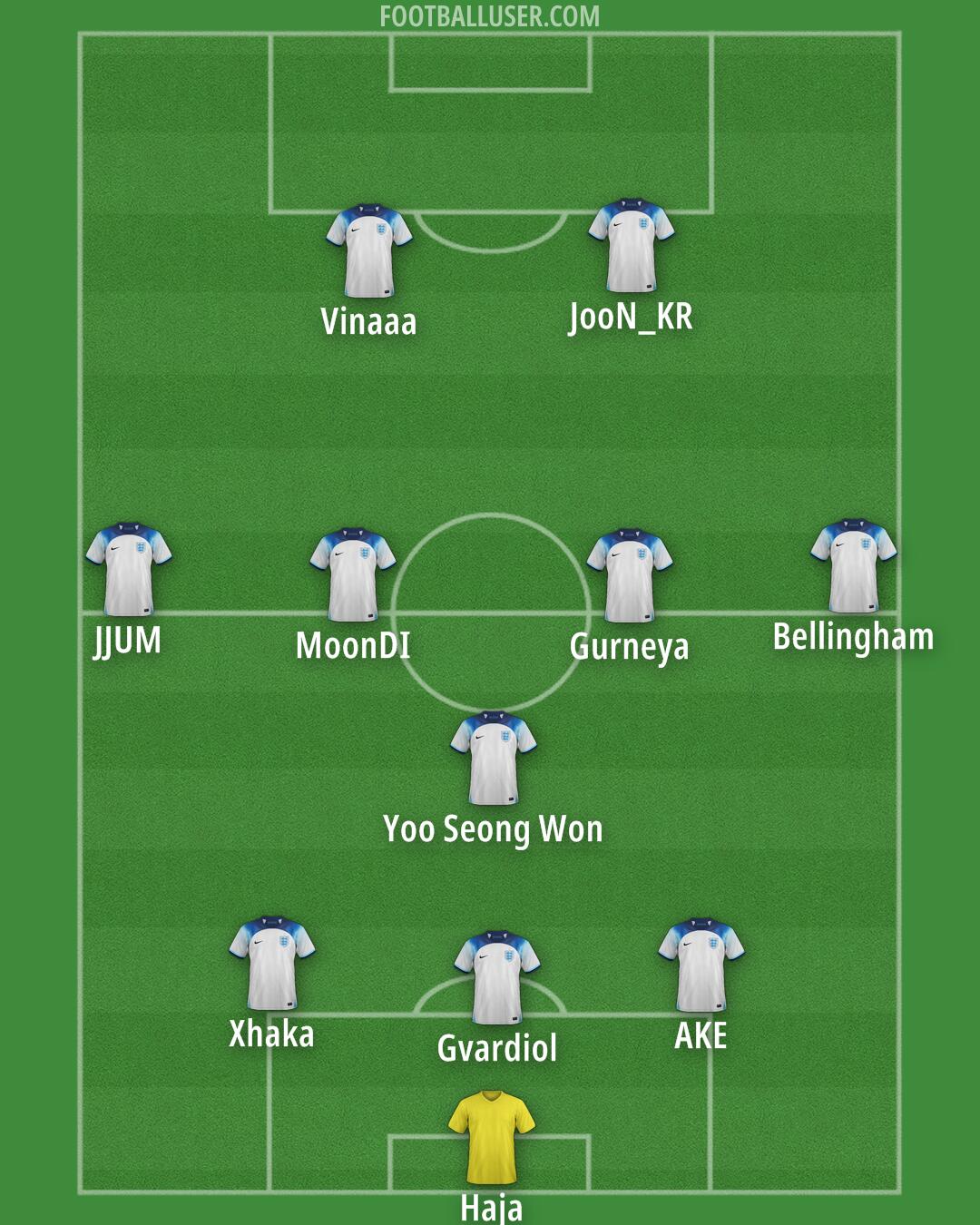 England Formation 2024