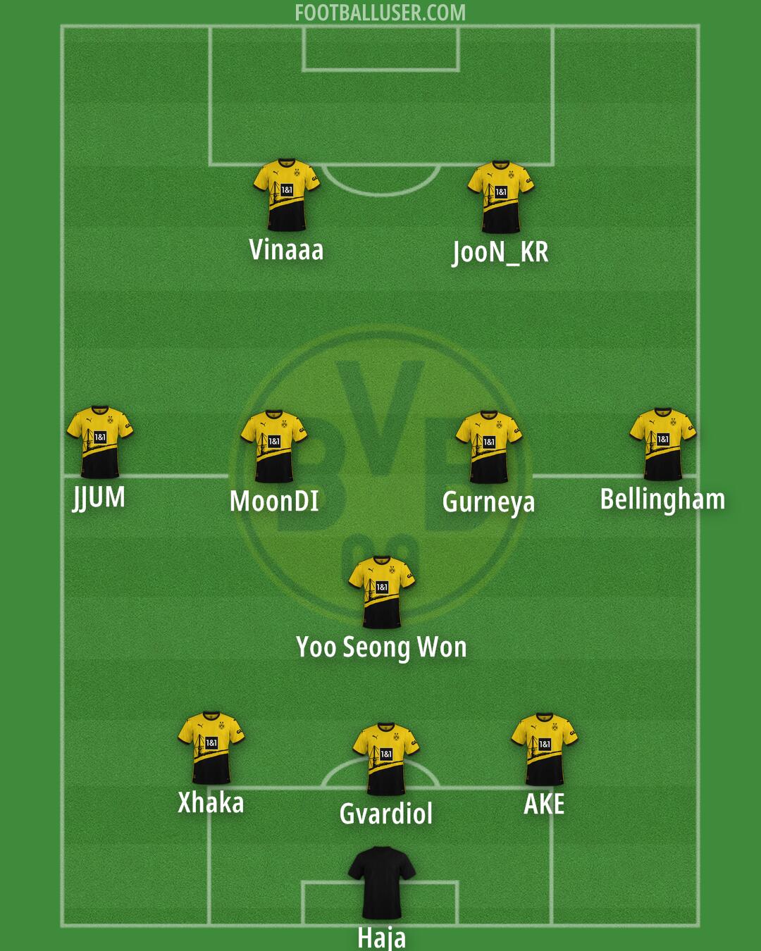 Borussia Dortmund Formation 2024