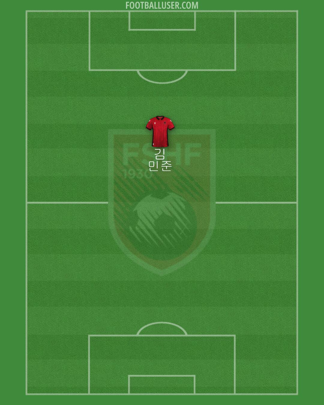 Albania Formation 2024