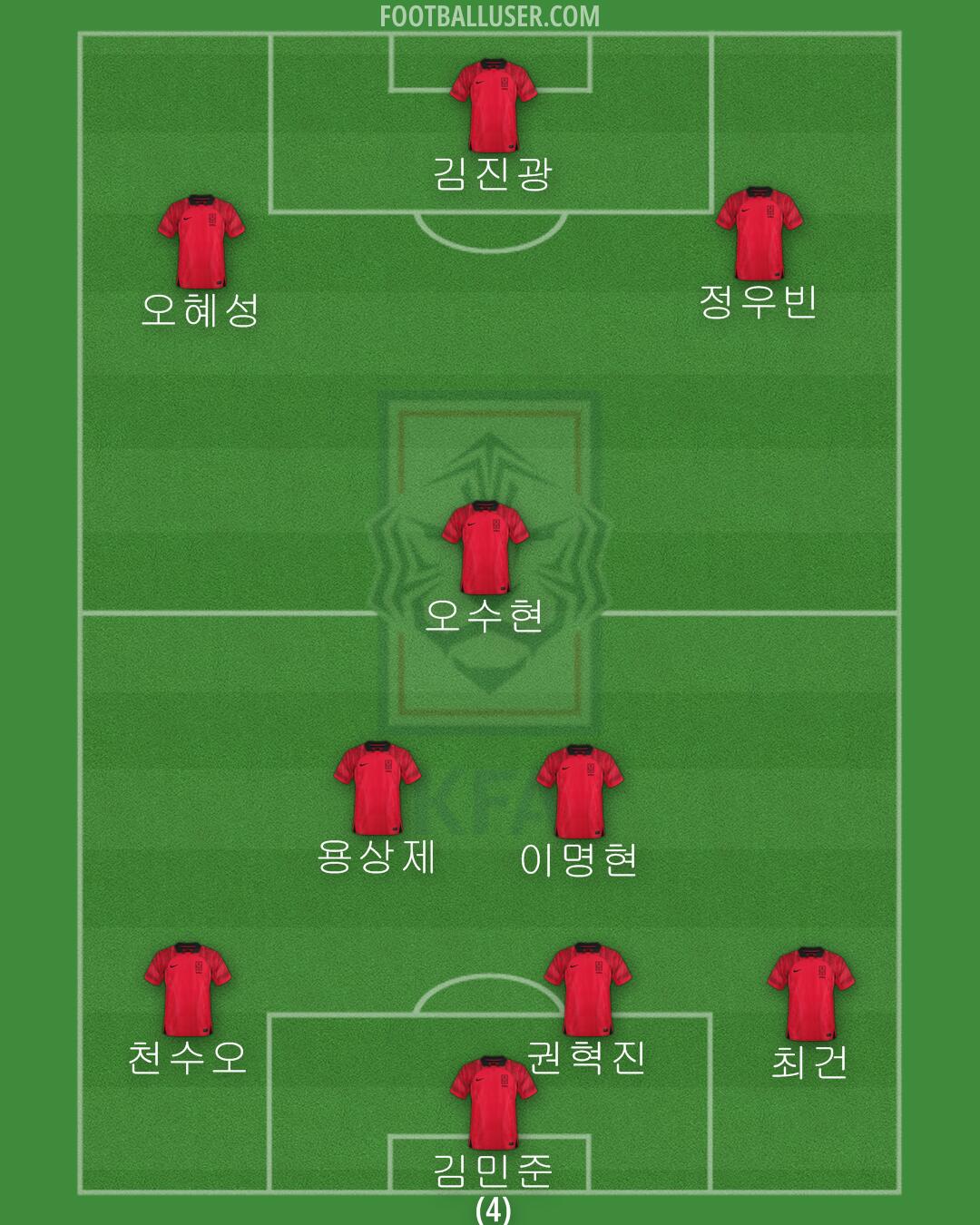 South Korea Formation 2024