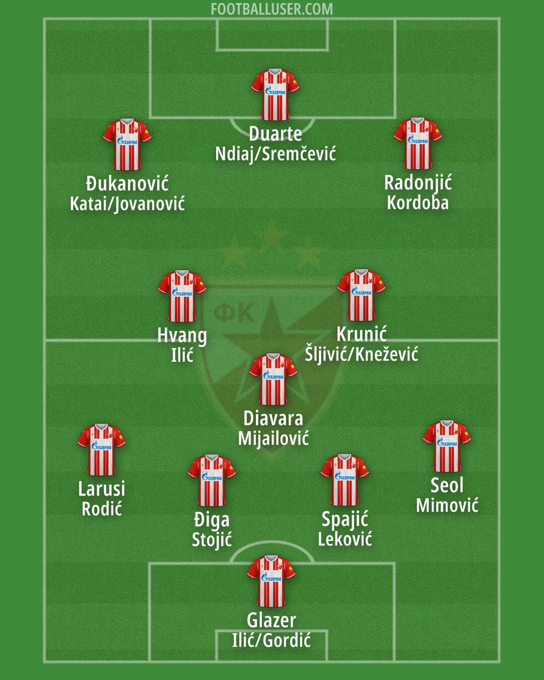 Crvena zvezda Formation 2024