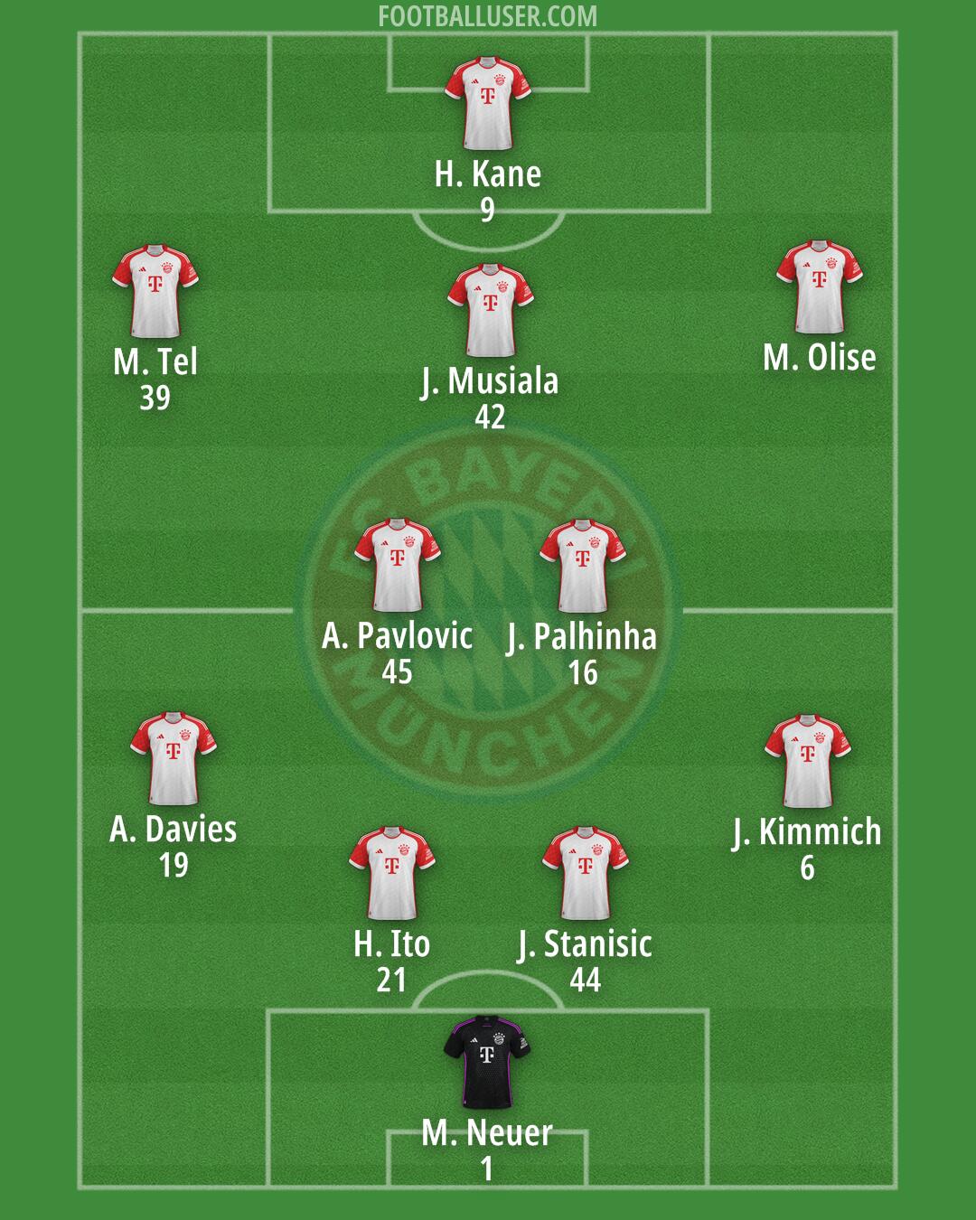 FC Bayern Formation 2024