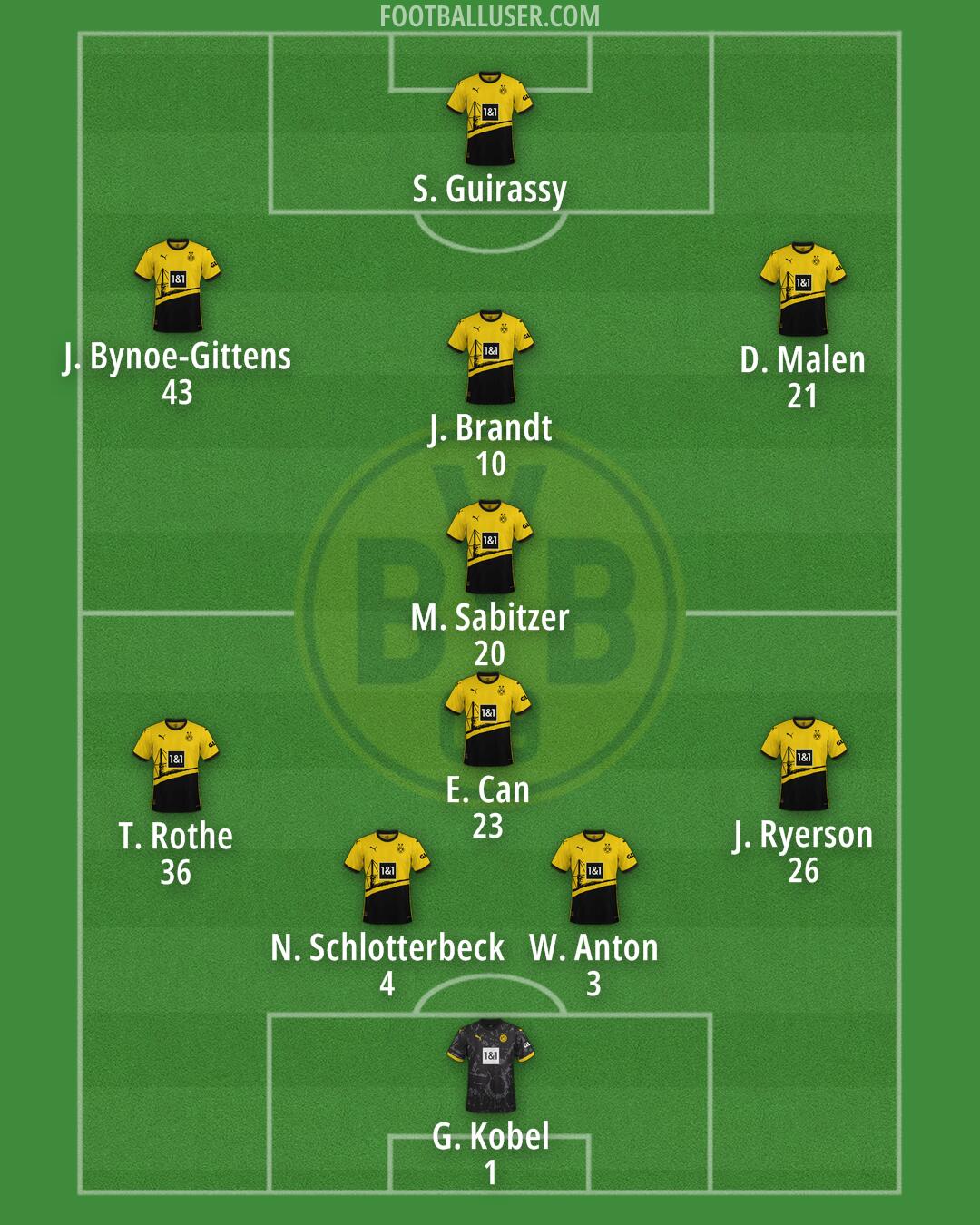 Borussia Dortmund Formation 2024