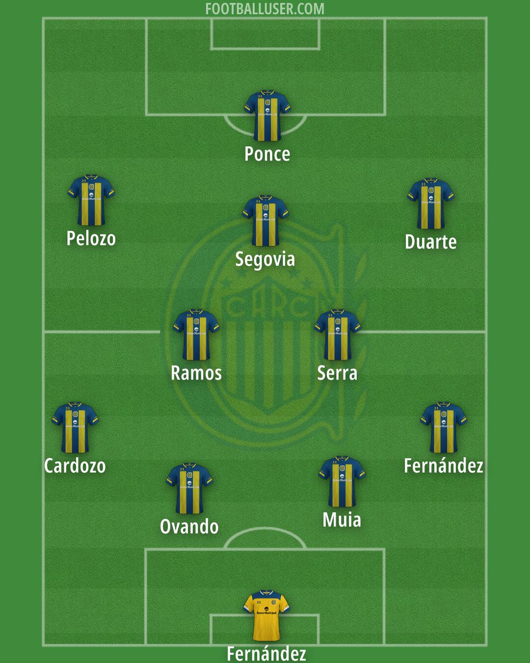 Rosario Central Formation 2024