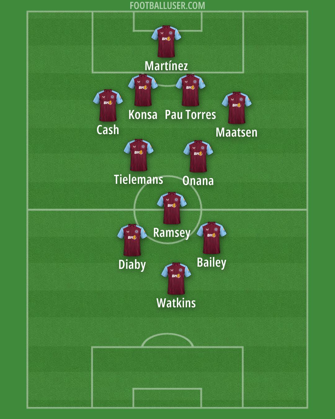 Aston Villa Formation 2024