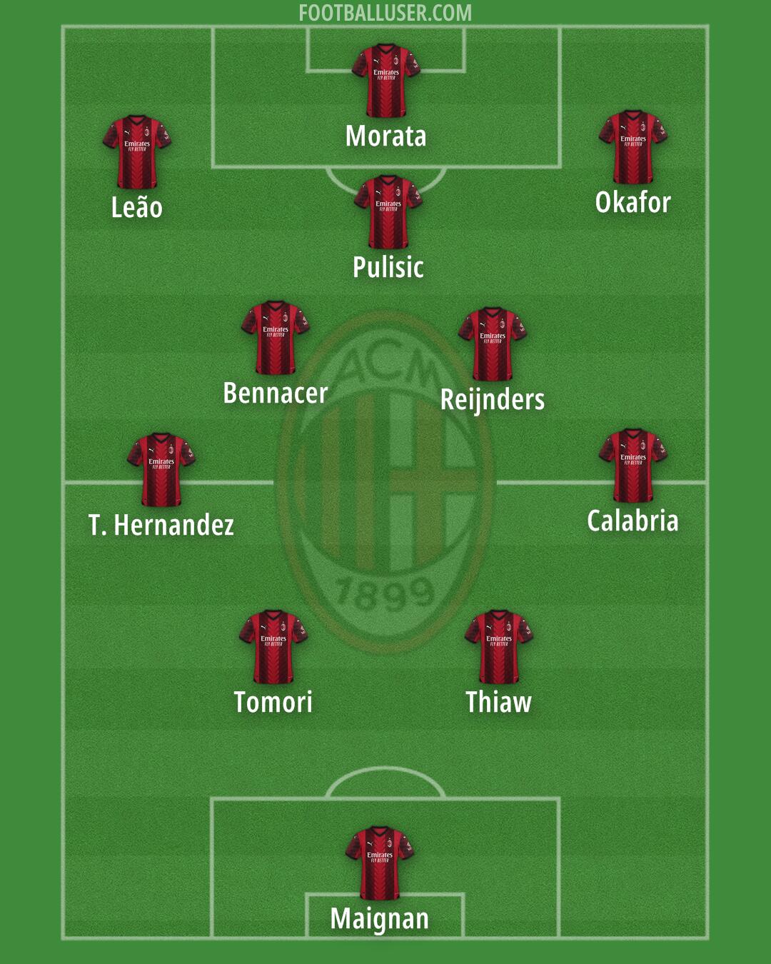 Milan Formation 2024