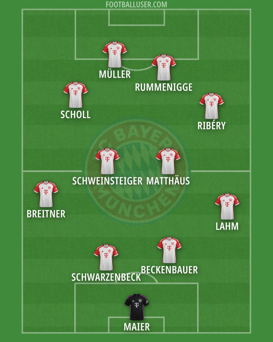 FC Bayern Formation 2024