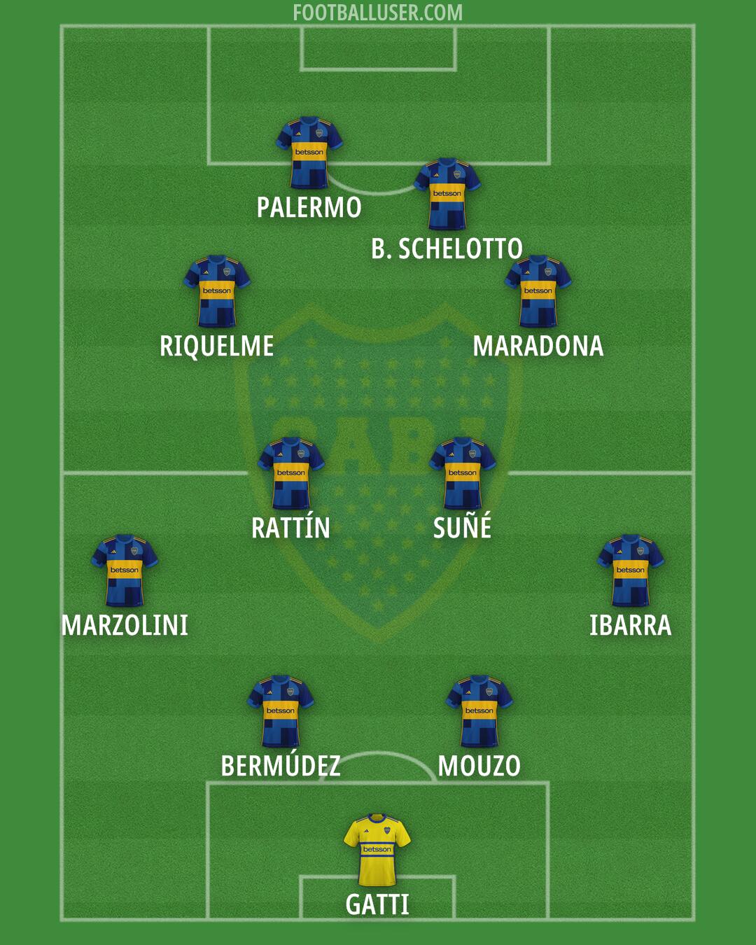 Boca Formation 2024