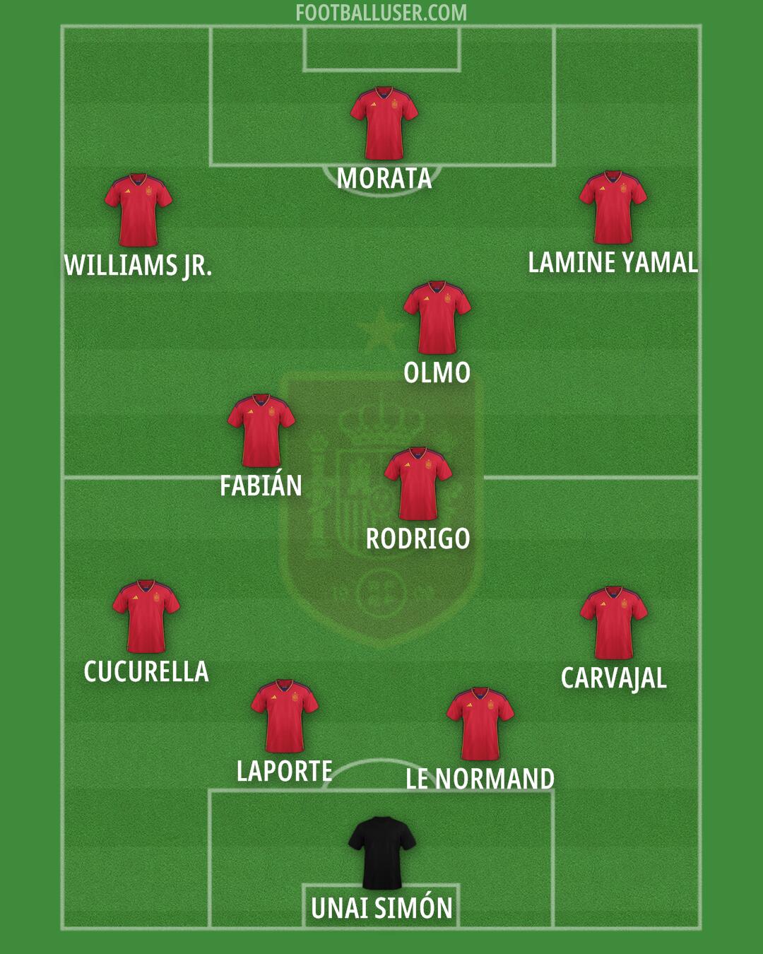 Spain Formation 2024