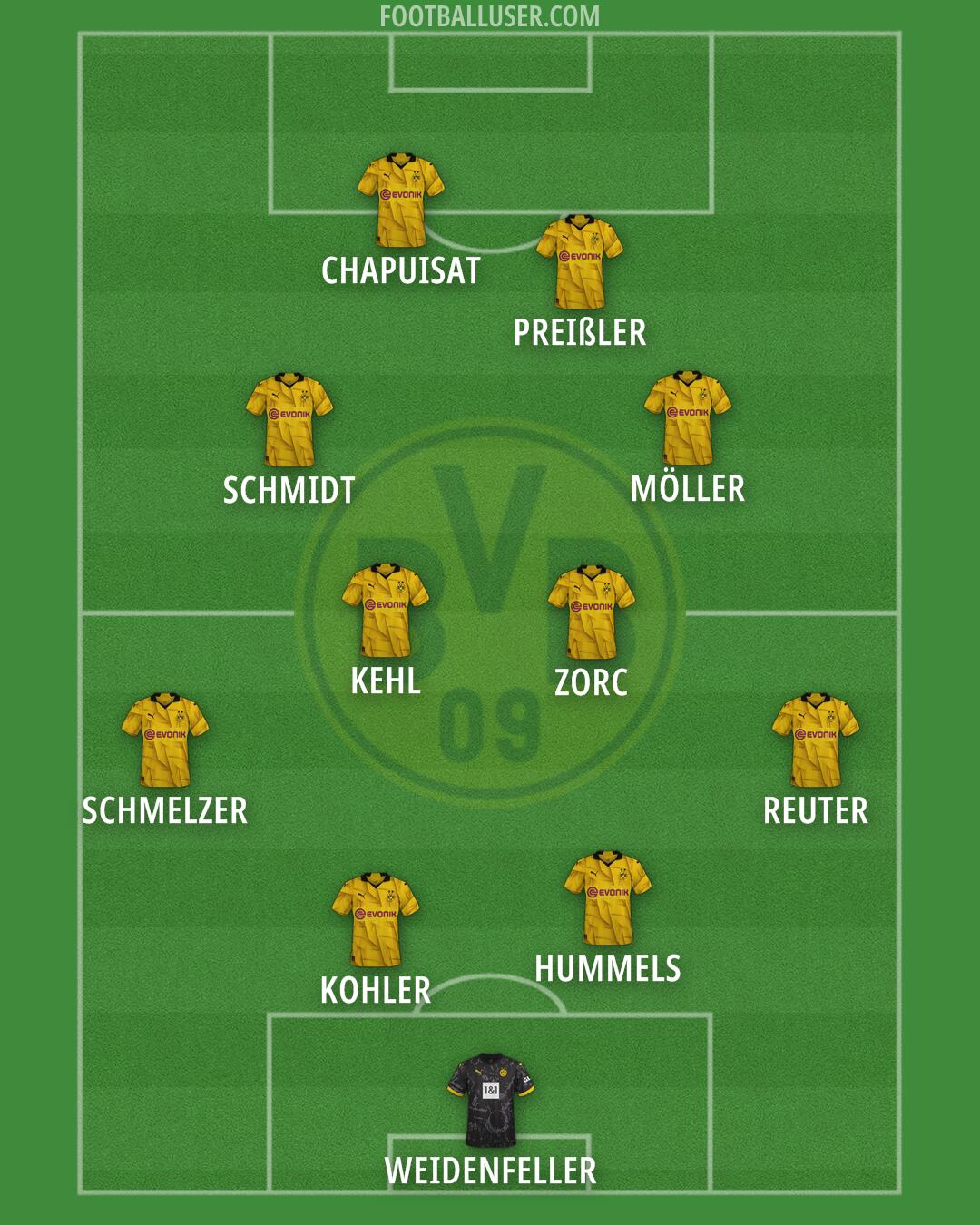 Borussia Dortmund Formation 2024