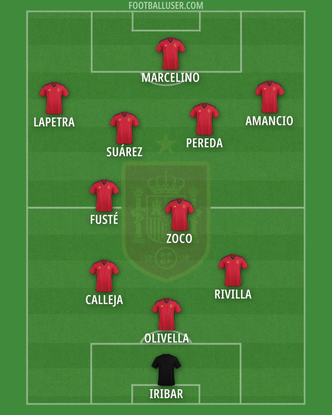 Spain Formation 2024