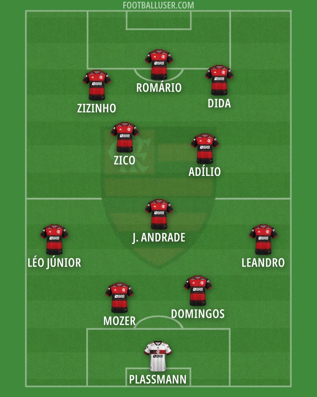 Flamengo Formation 2024