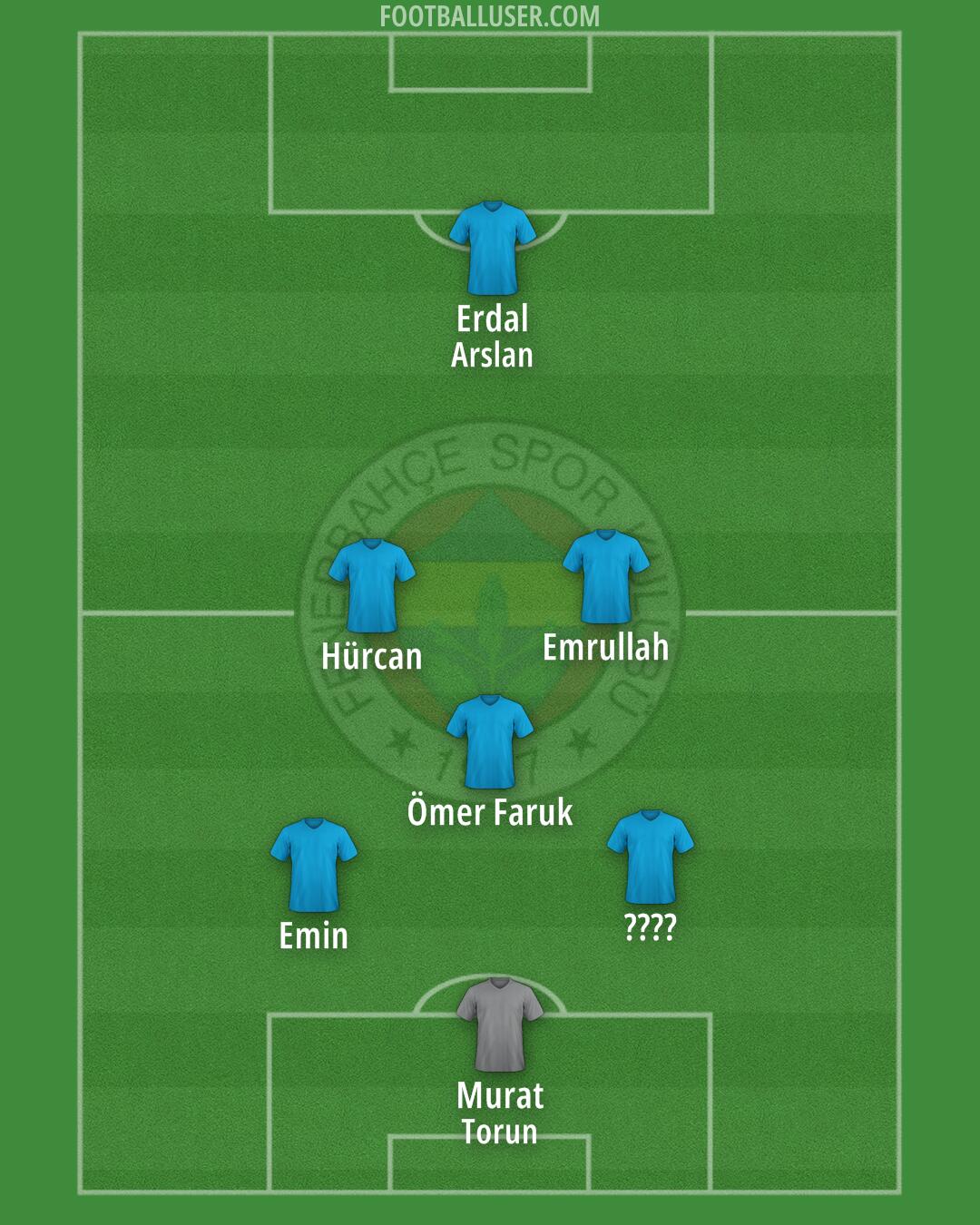 Fenerbahçe Formation 2024