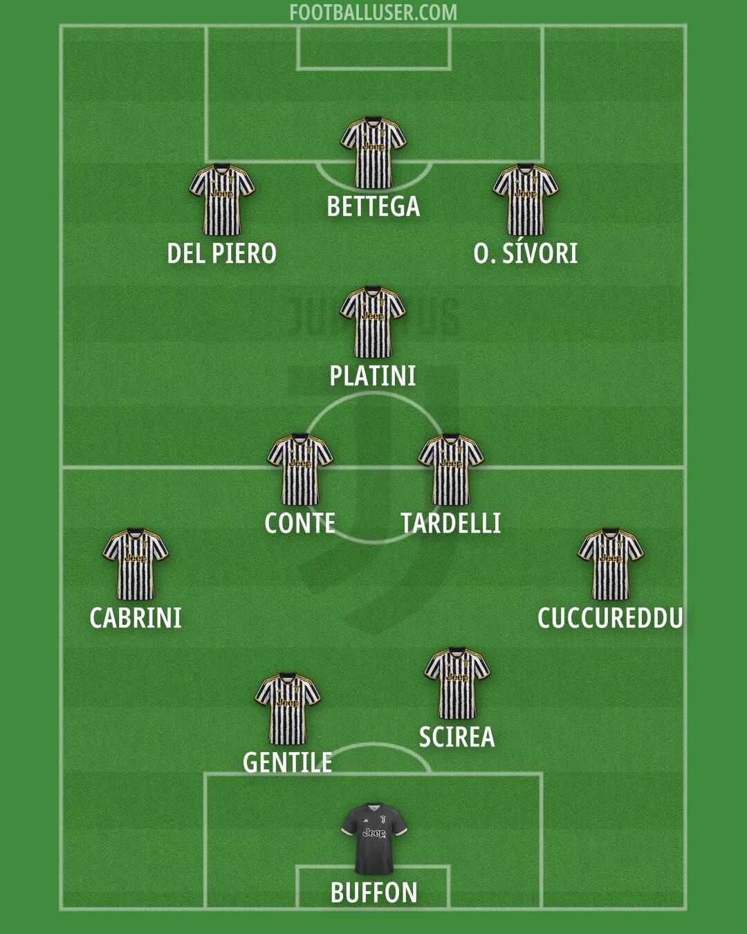 Juventus Formation 2024