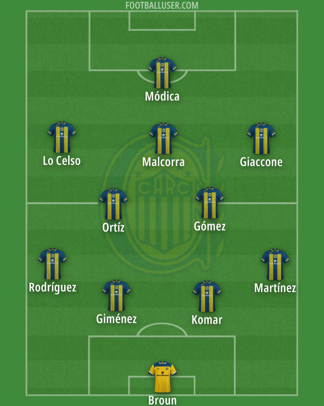 Rosario Central Formation 2024