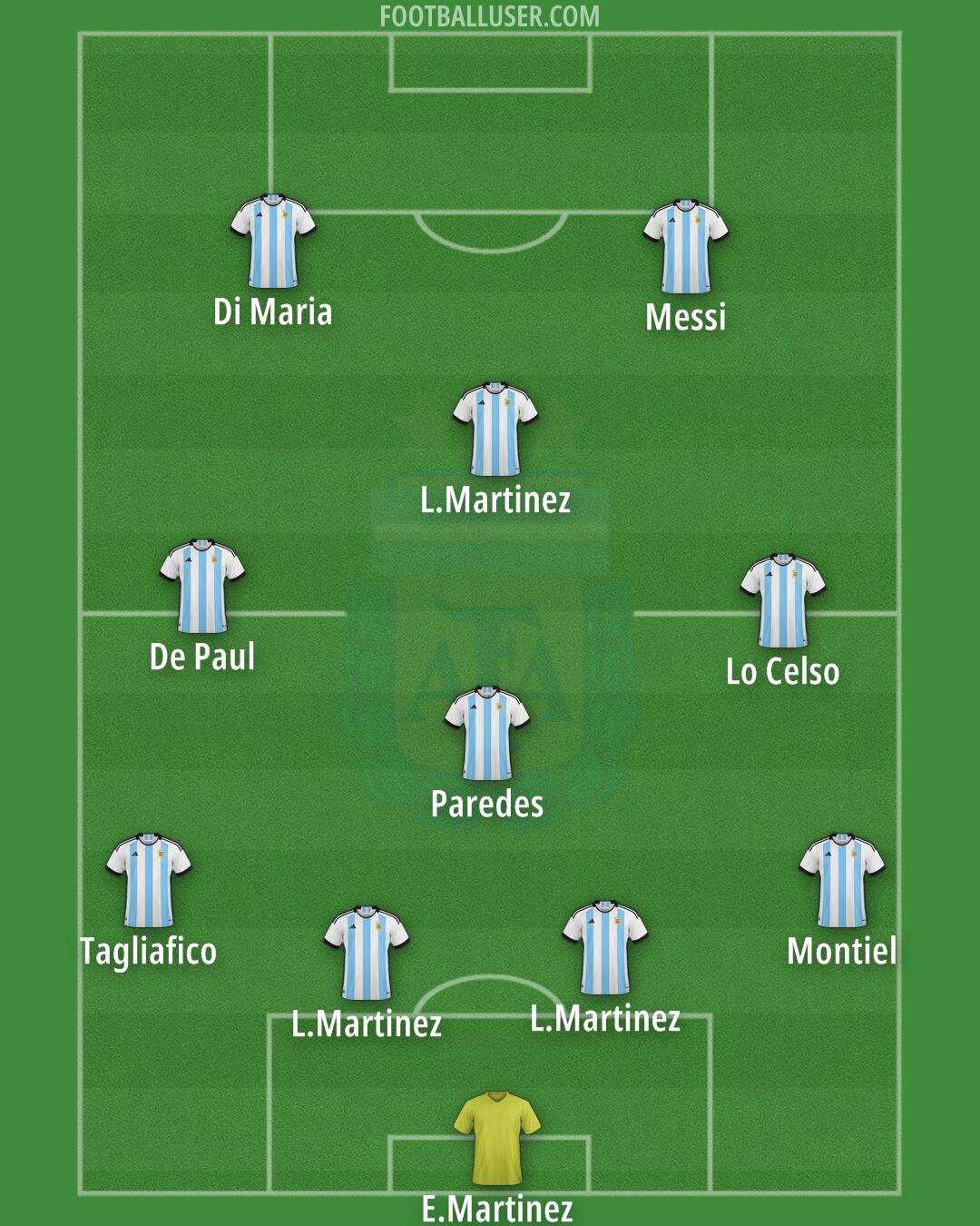 Argentina Formation 2024