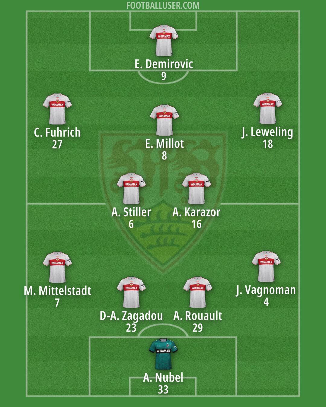 Stuttgart Formation 2024