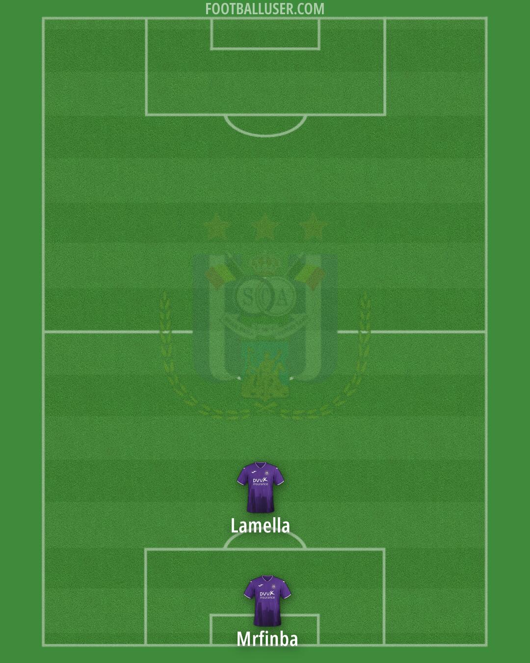 Anderlecht Formation 2024