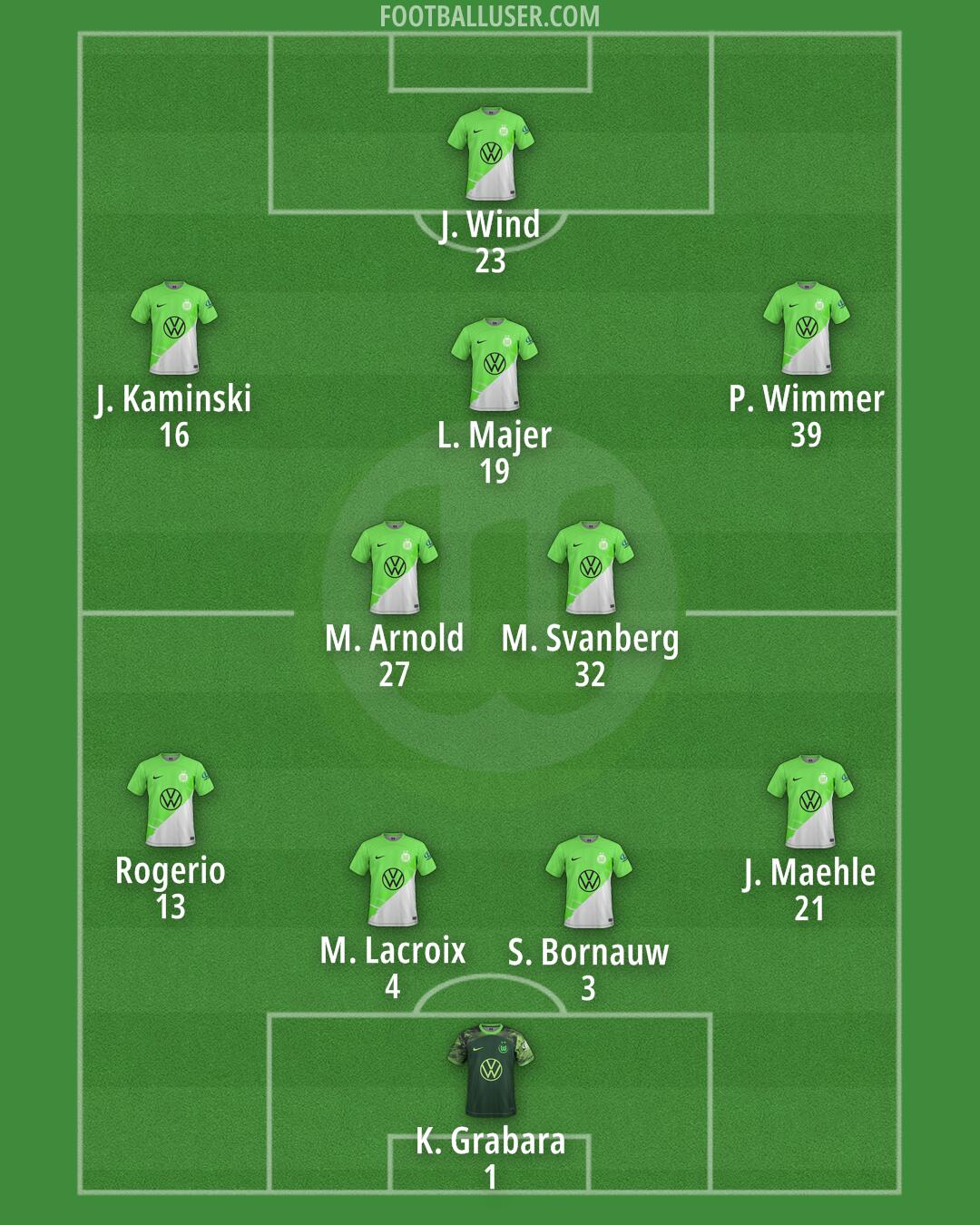 Wolfsburg Formation 2024