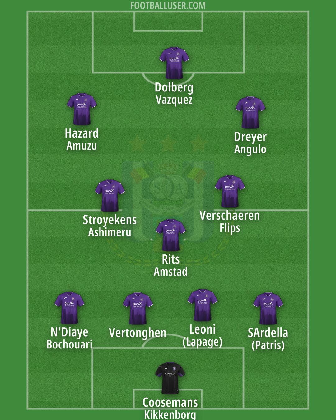 Anderlecht Formation 2024