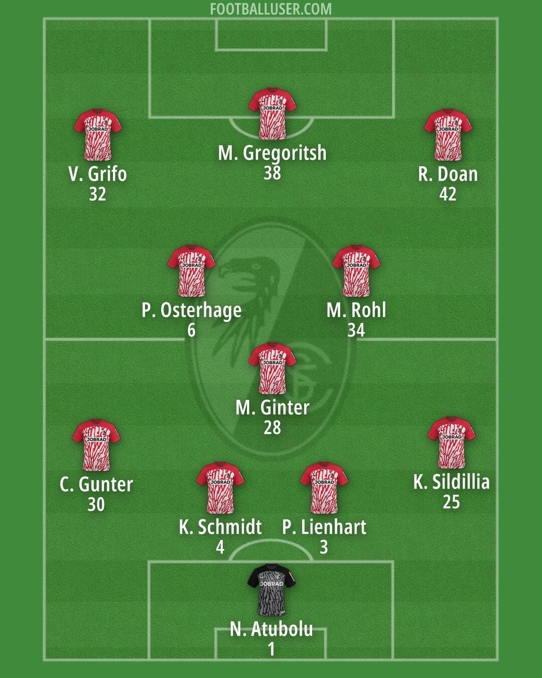 Freiburg Formation 2024