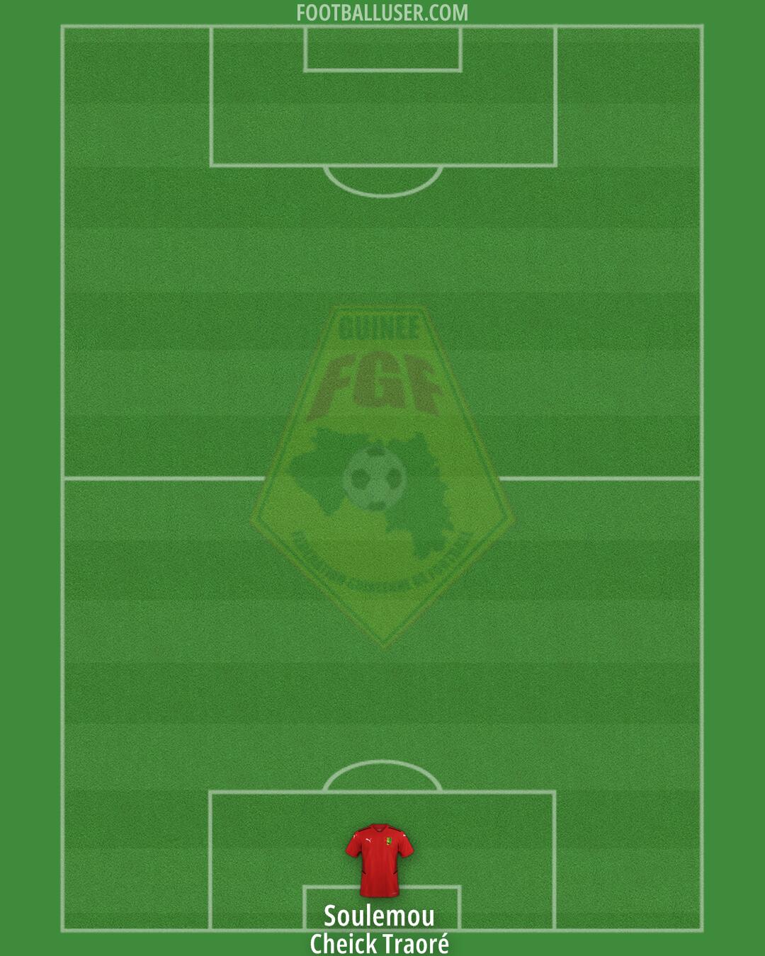 Guinea Formation 2024