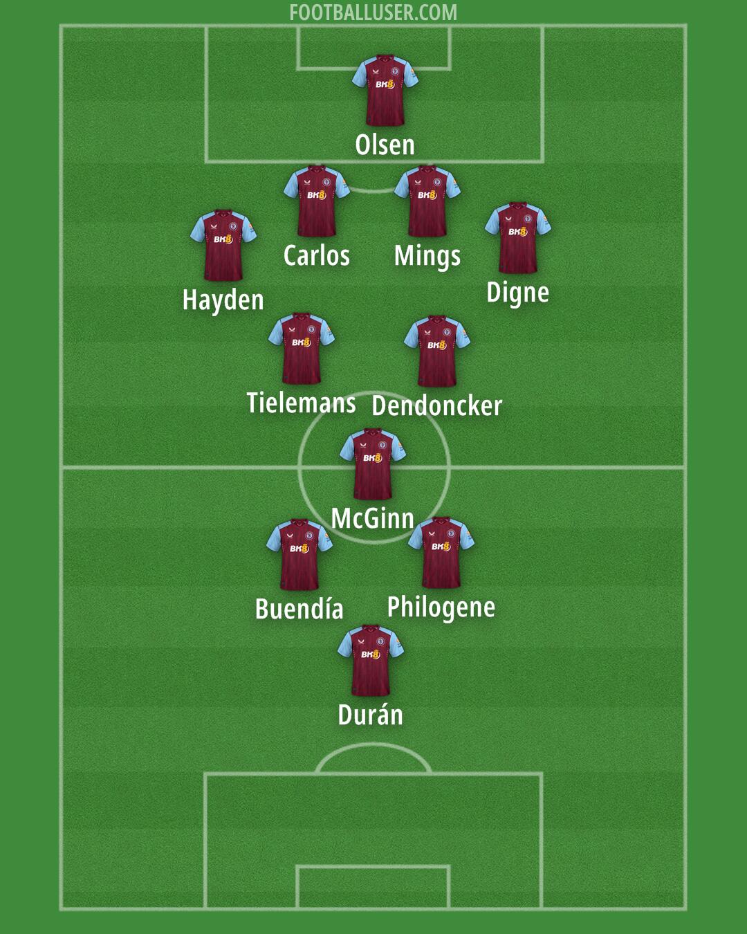 Aston Villa Formation 2024