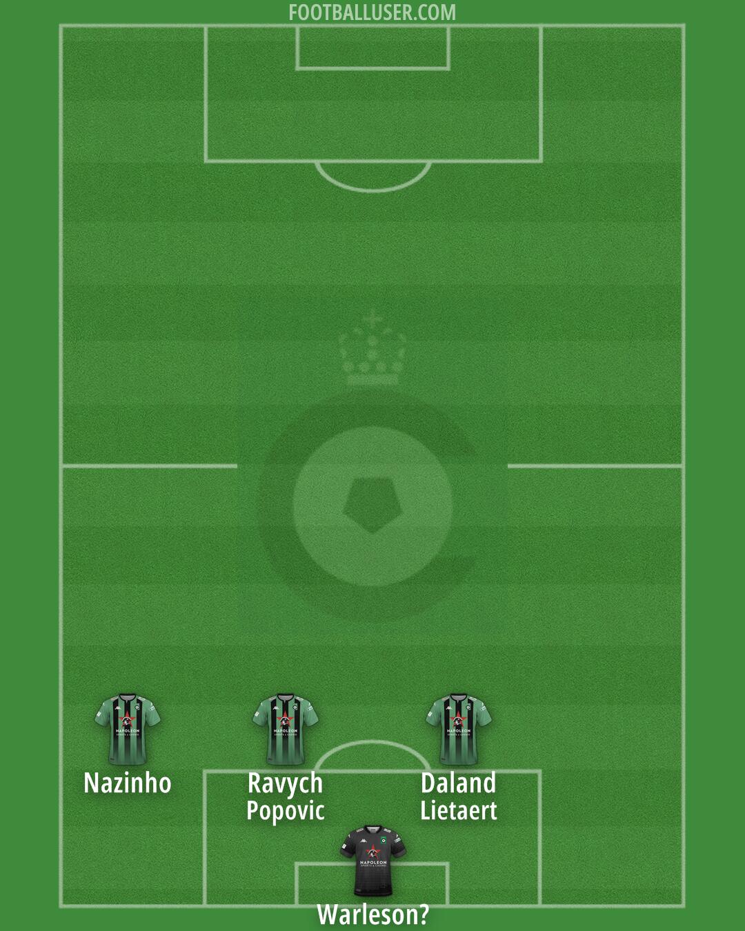 Cercle Brugge Formation 2024