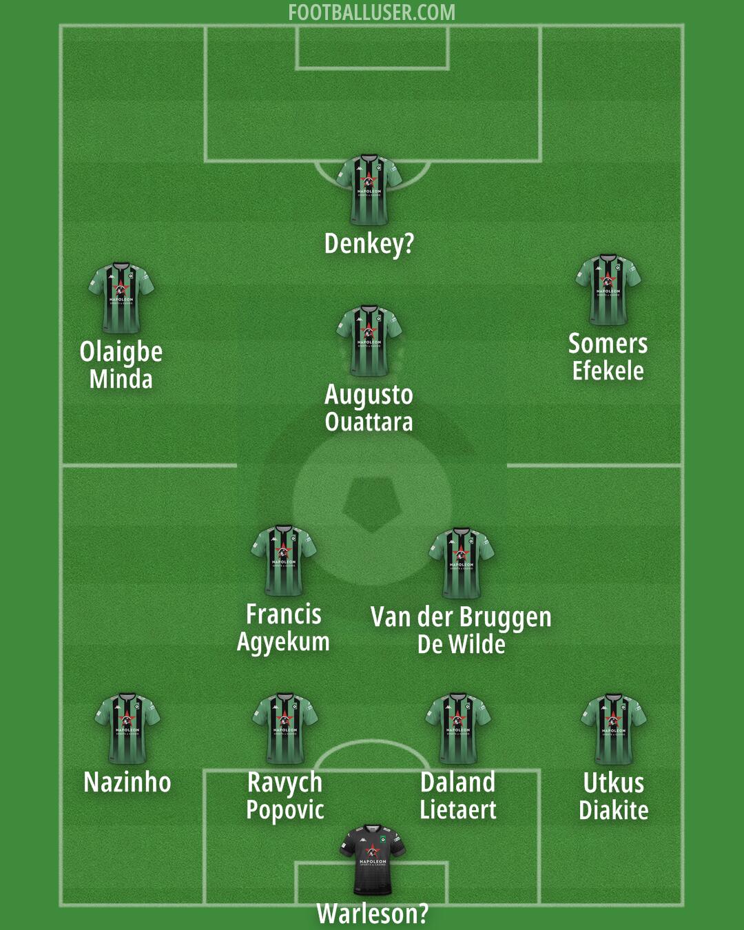 Cercle Brugge Formation 2024