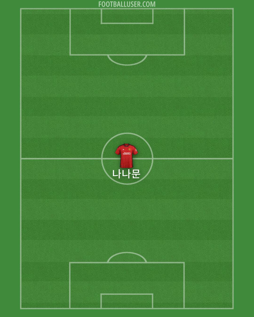 Man Utd Formation 2024