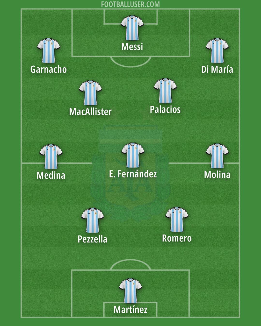 Argentina Formation 2024