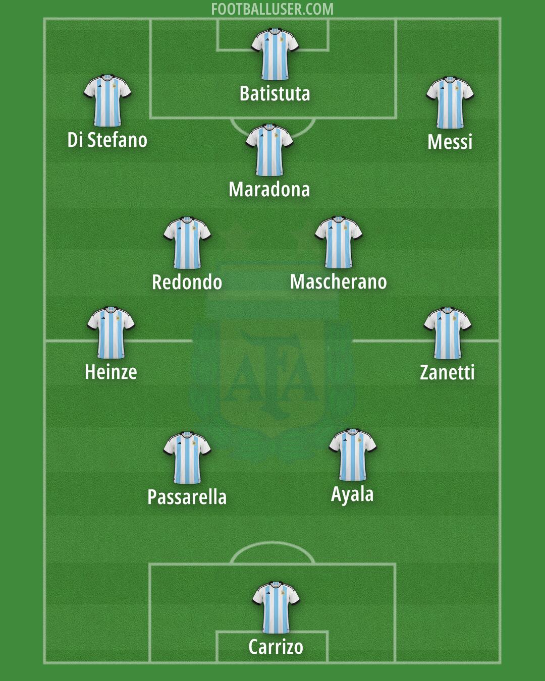 Argentina Formation 2024