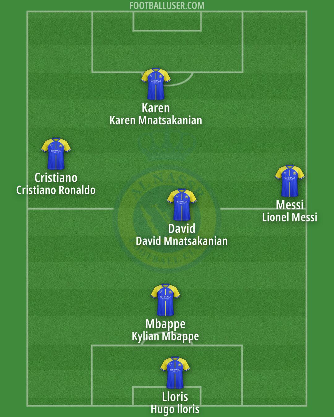 Al-Nassr (KSA) Formation 2024